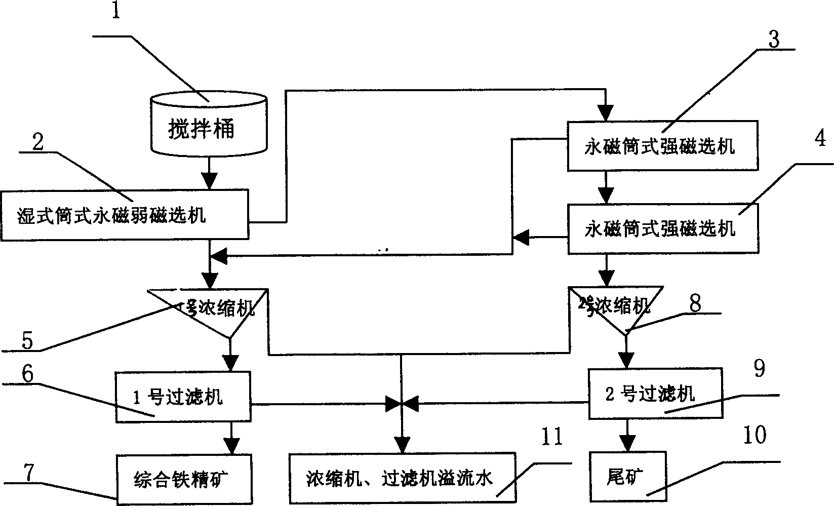 Method for recovering iron concentrate from blast furnace dust