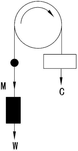 Method for testing elevator balance coefficient by aid of elevator handwheel