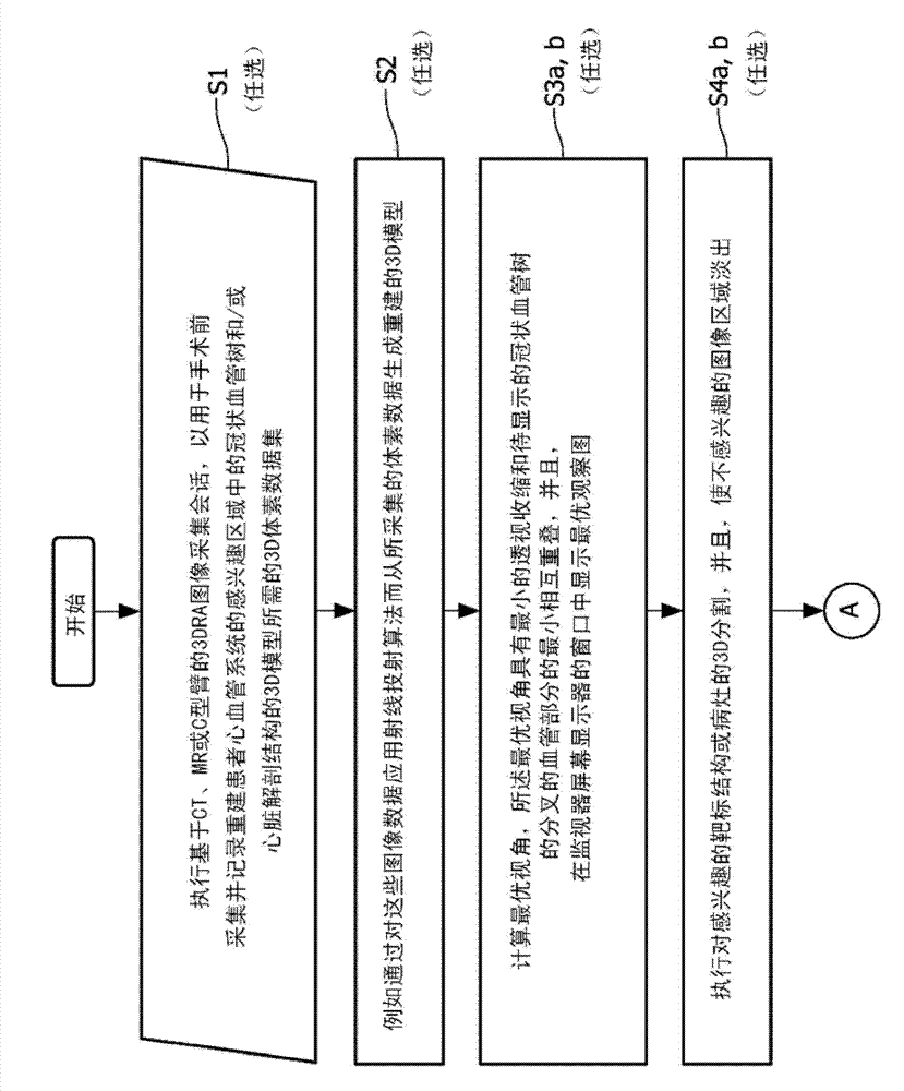 Cardiac- and/or respiratory-gated image acquisition system and method for virtual anatomy enriched real-time 2D imaging in interventional radiofrequency ablation or pacemaker placement procedures