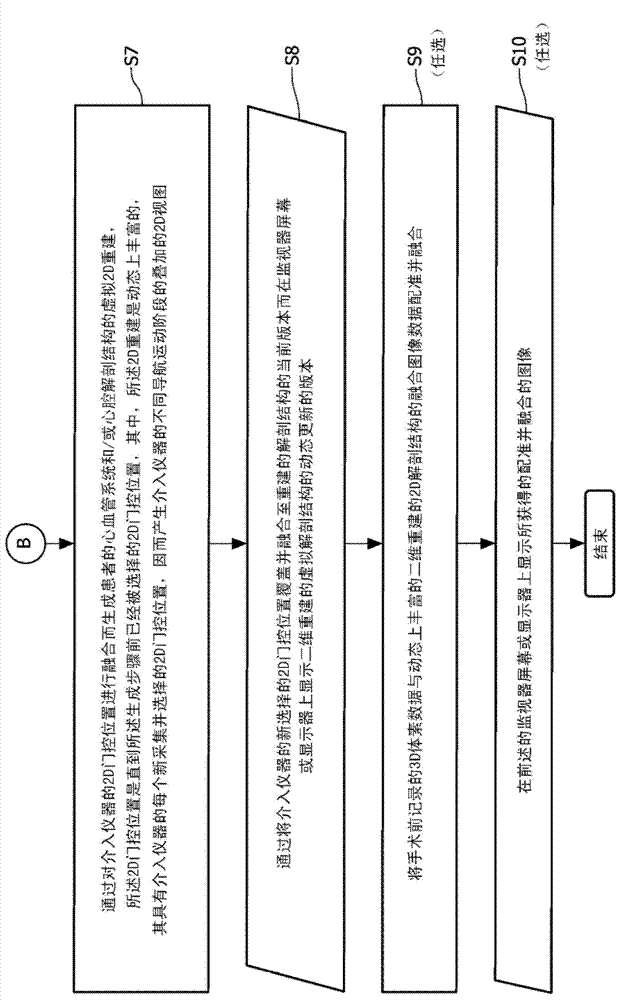 Cardiac- and/or respiratory-gated image acquisition system and method for virtual anatomy enriched real-time 2D imaging in interventional radiofrequency ablation or pacemaker placement procedures