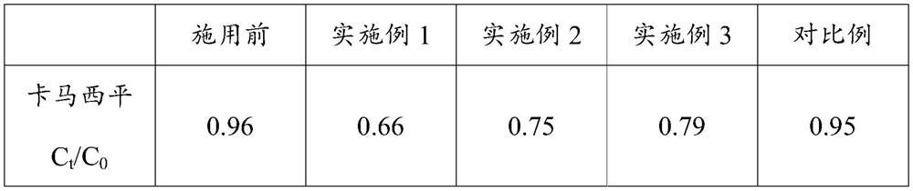 A kind of soil conditioner and its preparation method and application