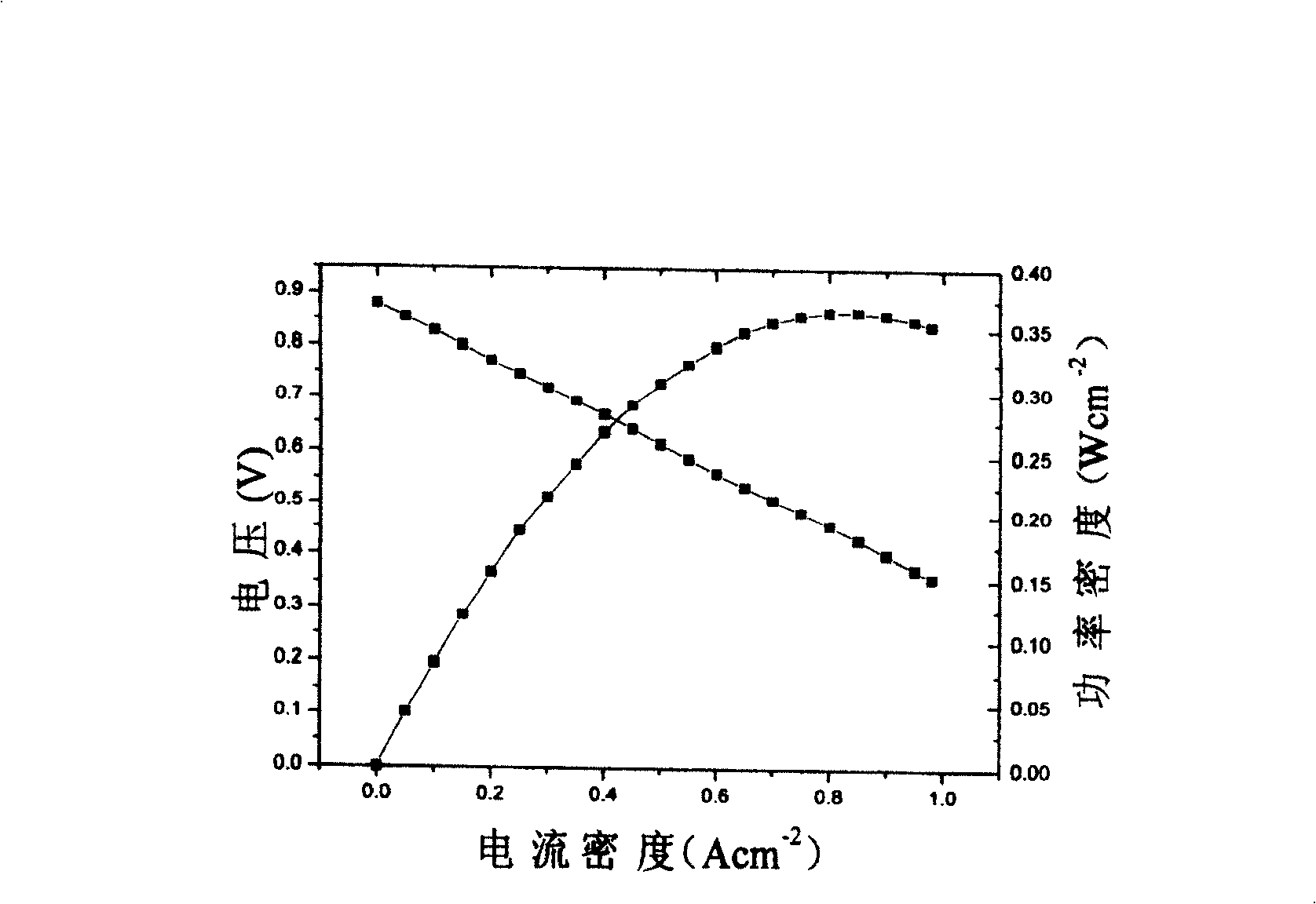 Flower structure nano cerium oxide base composite material and its preparing method and use