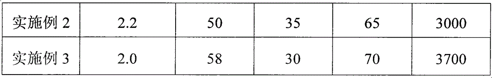 A building formwork material