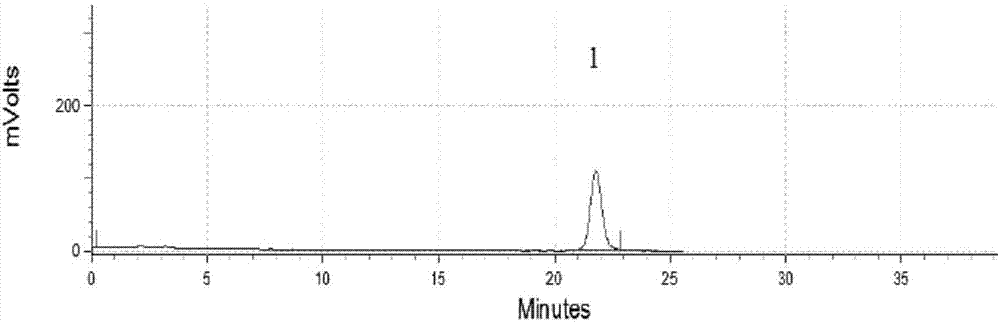 Medicinal composition with anti-depression effect and preparation method of medicinal composition