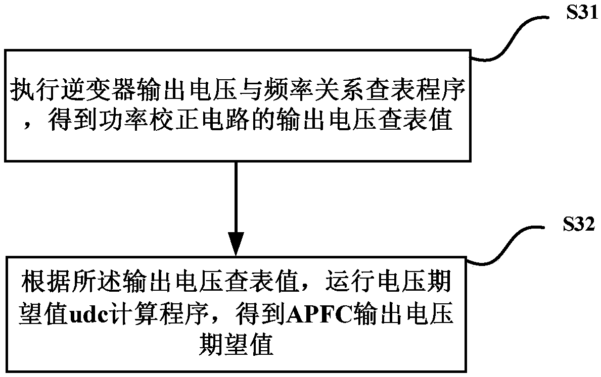 Dynamic energy-saving speed regulation method and system of permanent magnet synchronous motor