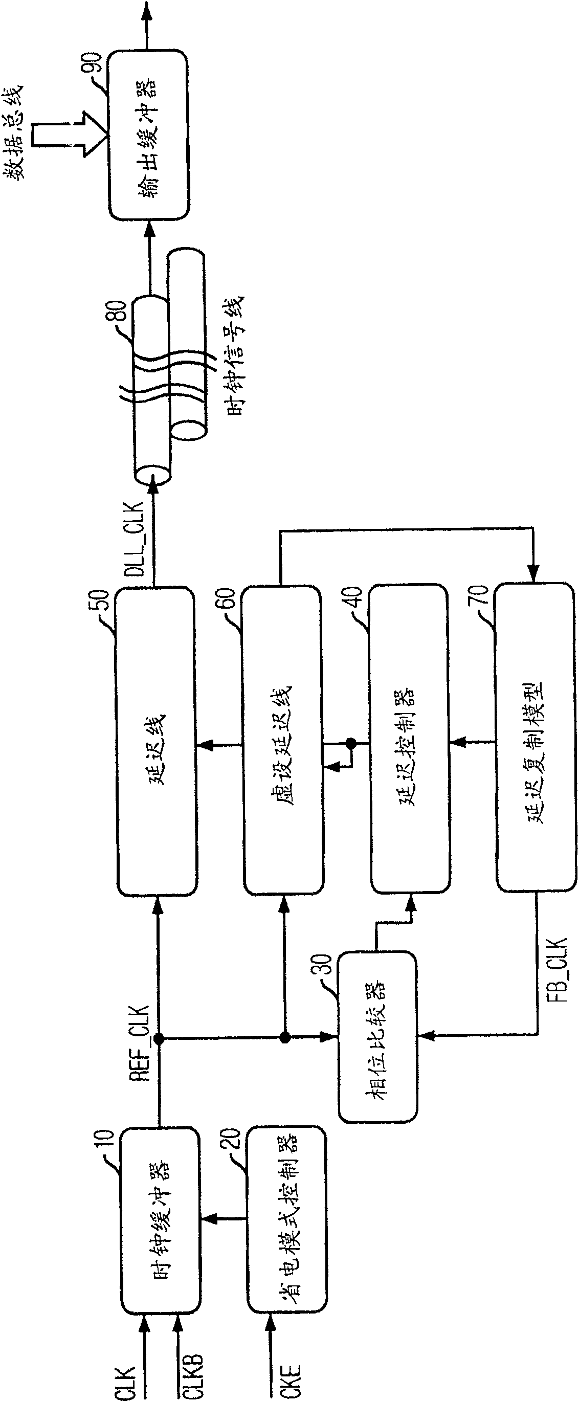 Delay locked loop circuit and method for provding delay locked loop clock of synchronous memory device