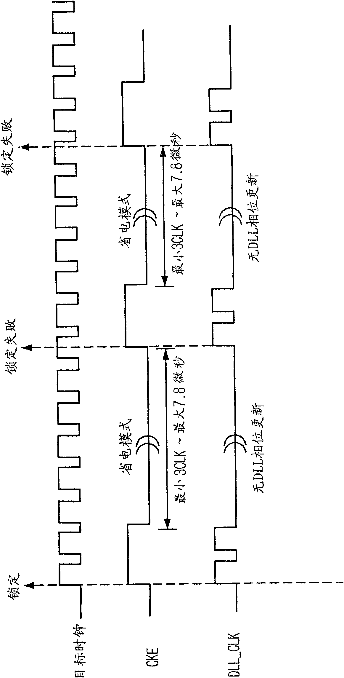 Delay locked loop circuit and method for provding delay locked loop clock of synchronous memory device