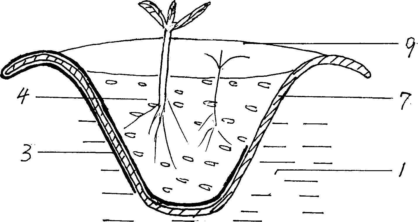 Method for cultivation of crops