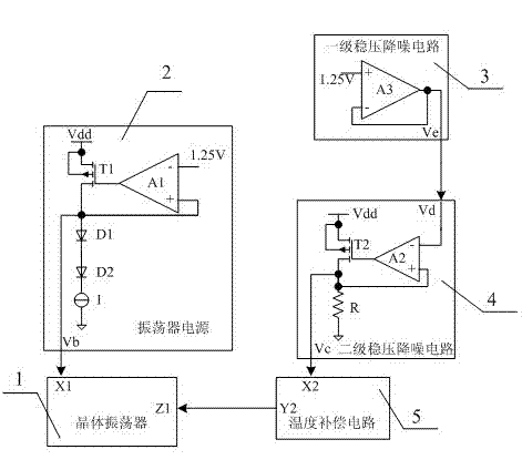 Low-noise temperature compensation crystal oscillator