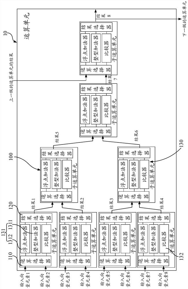 Processing device, chip, electronic device and method supporting vector operations