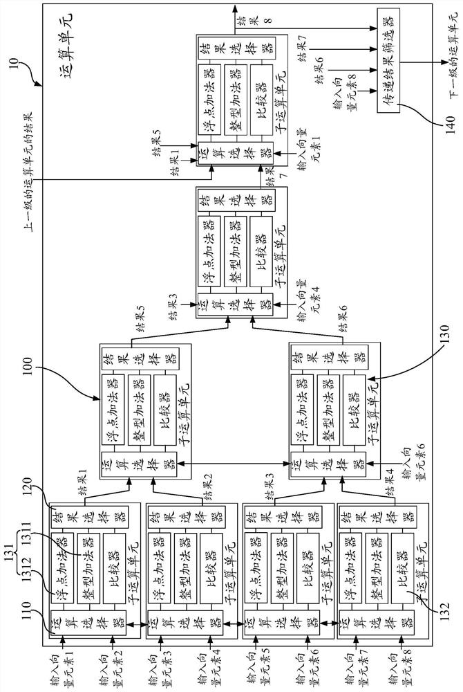 Processing device, chip, electronic device and method supporting vector operations