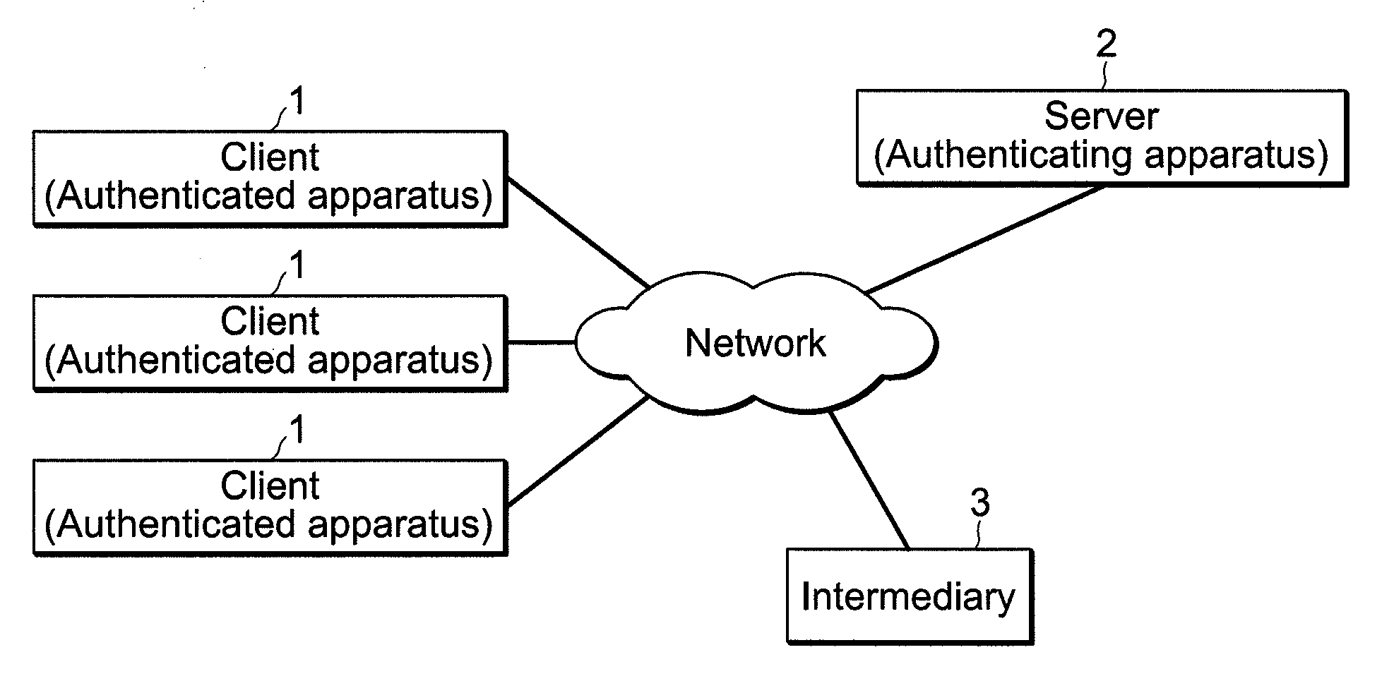 Secret authentication system