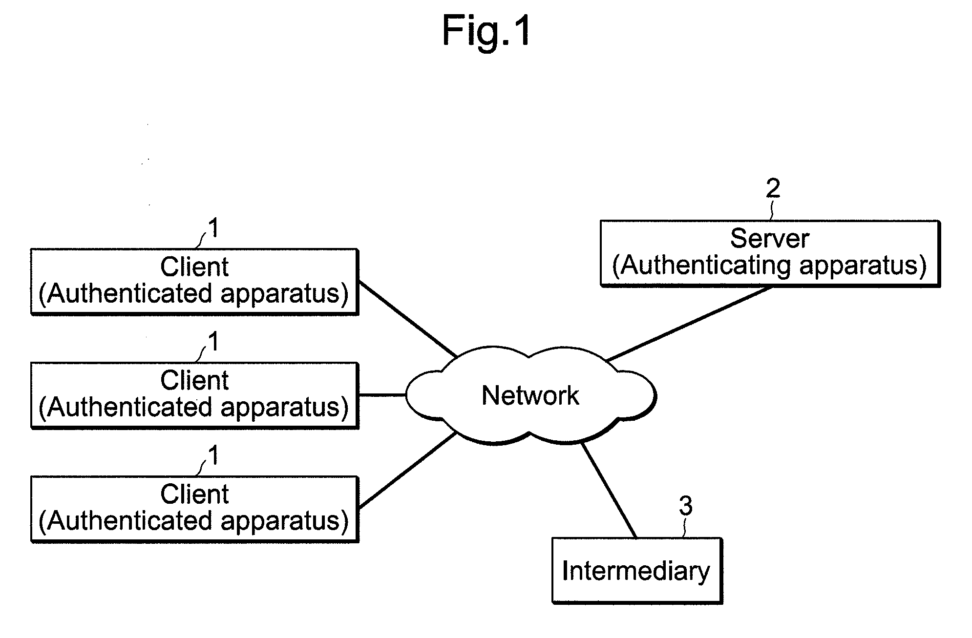 Secret authentication system