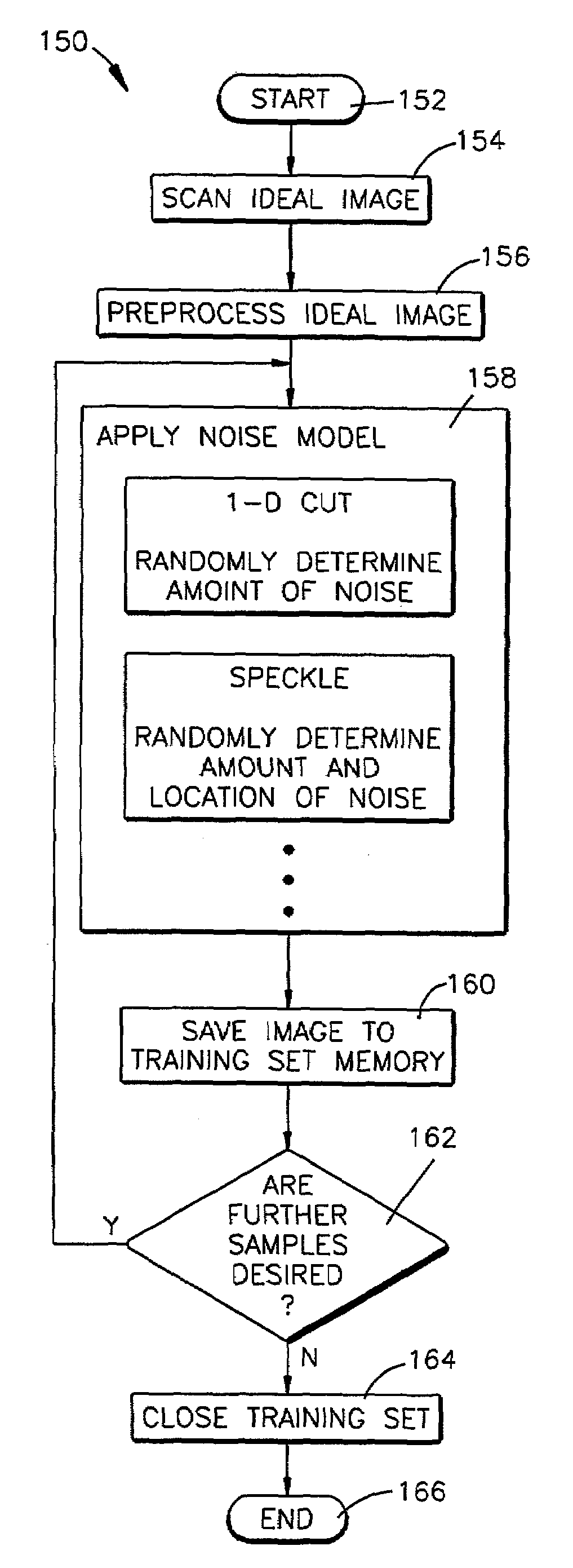 Method and computer program product for producing a pattern recognition training set