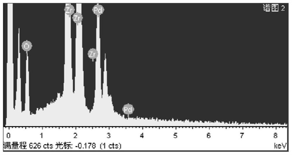 MOFs material capable of efficiently adsorbing precious metal palladium and preparation method of MOFs material