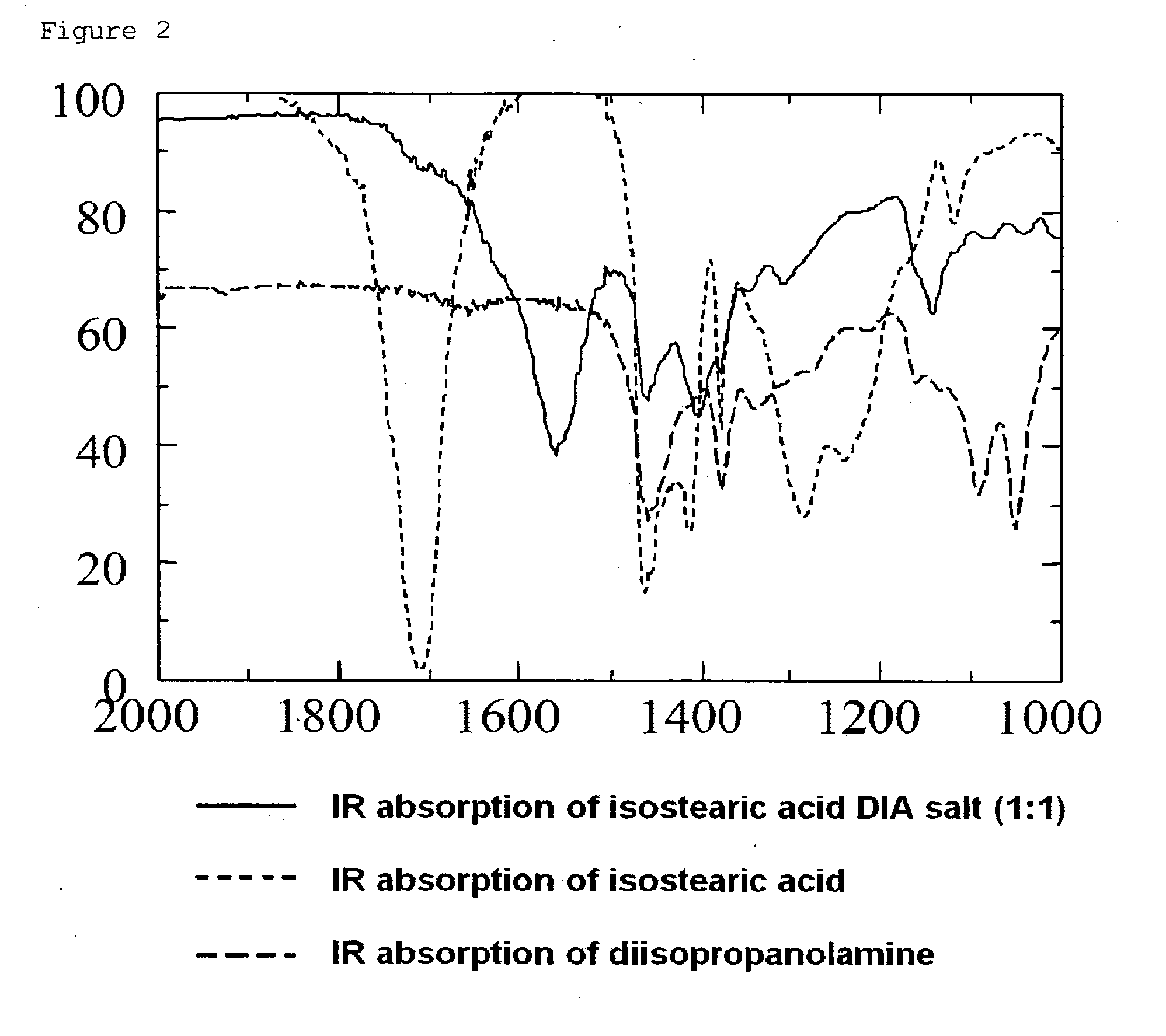 External preparation composition comprising fatty acid-based ionic liquid as active ingredient