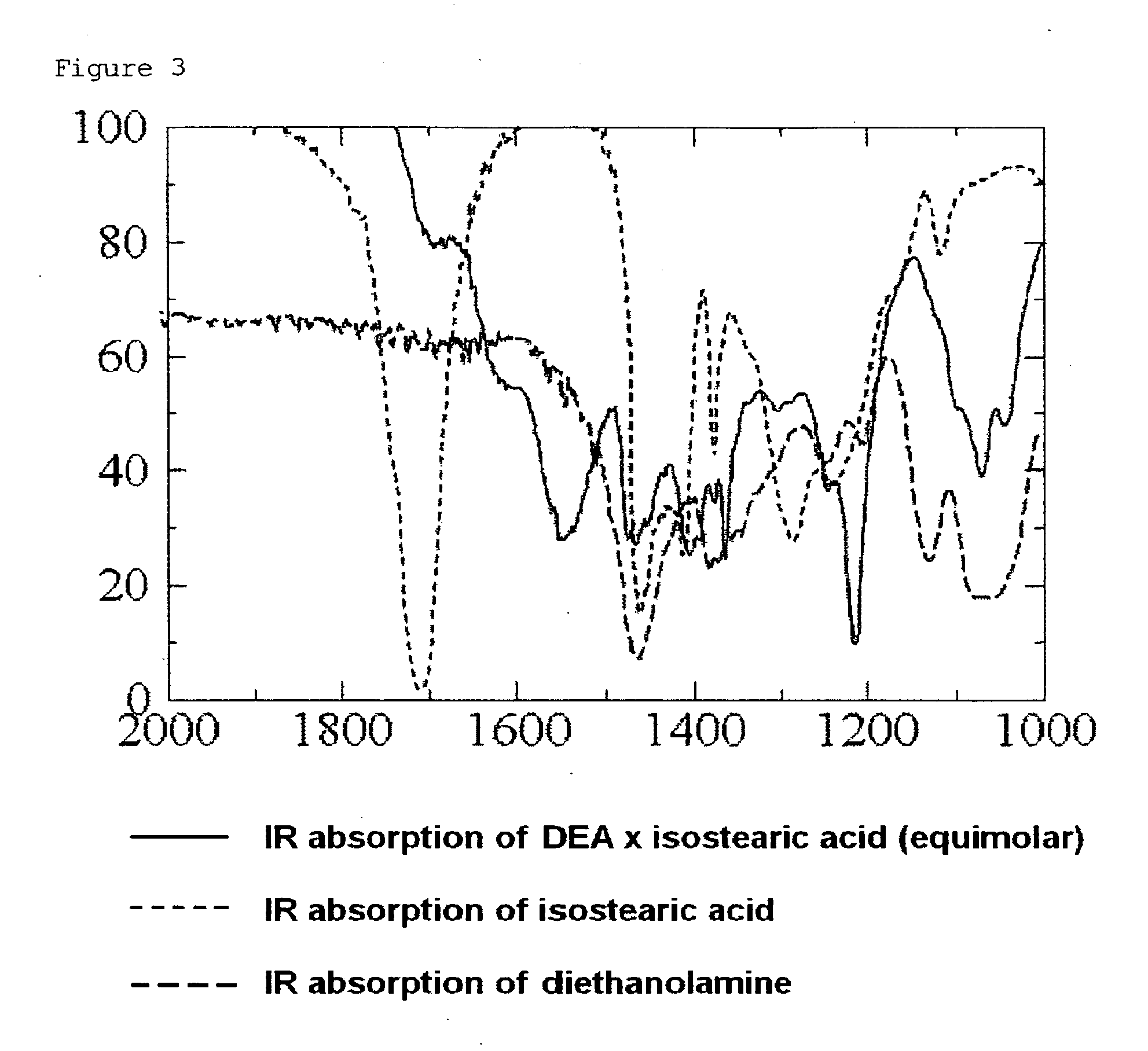 External preparation composition comprising fatty acid-based ionic liquid as active ingredient