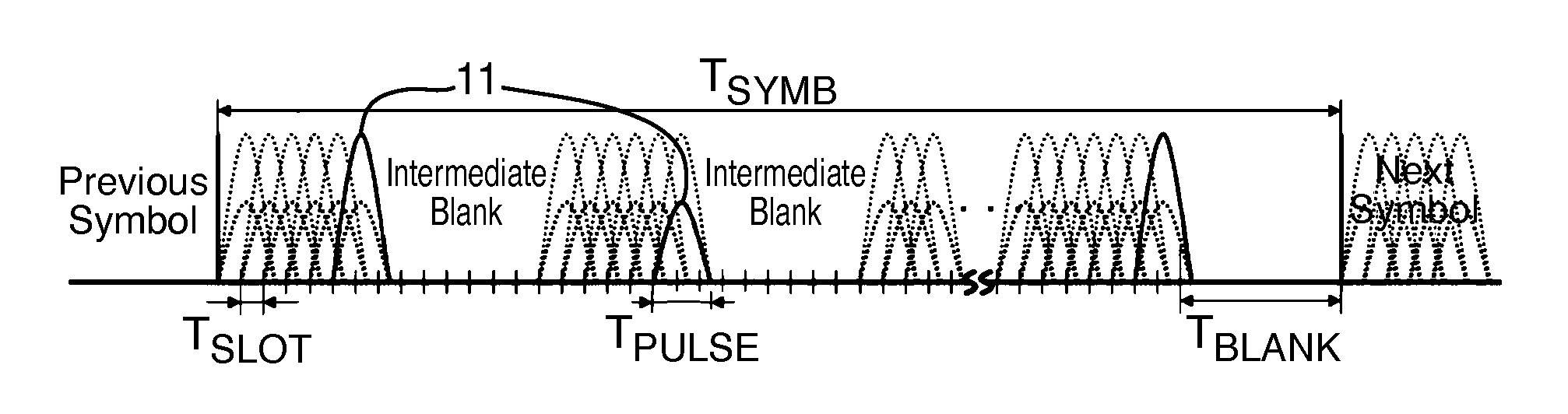 Optical high-rate pulse position modulation scheme and optical communications system based thereon