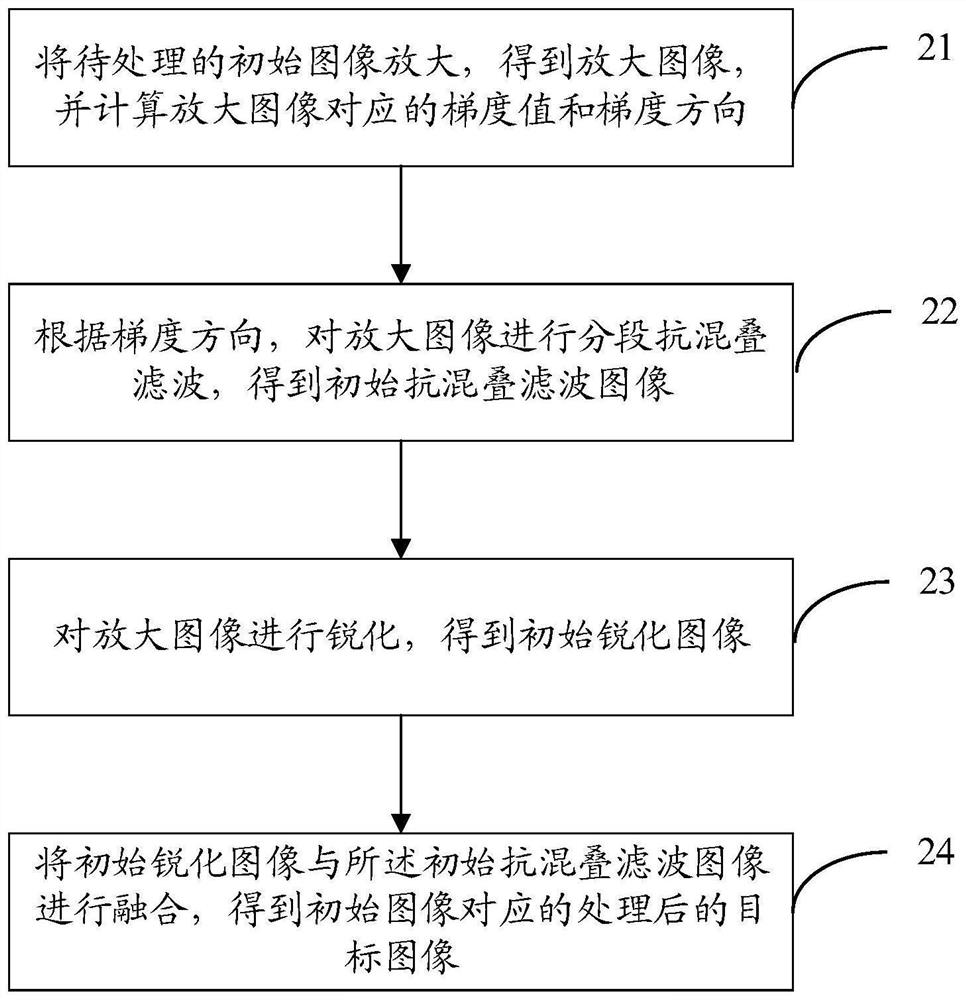 Image processing method and device, server and storage medium