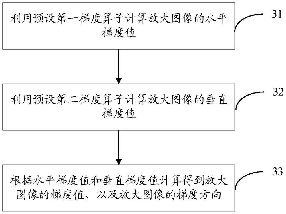 Image processing method and device, server and storage medium