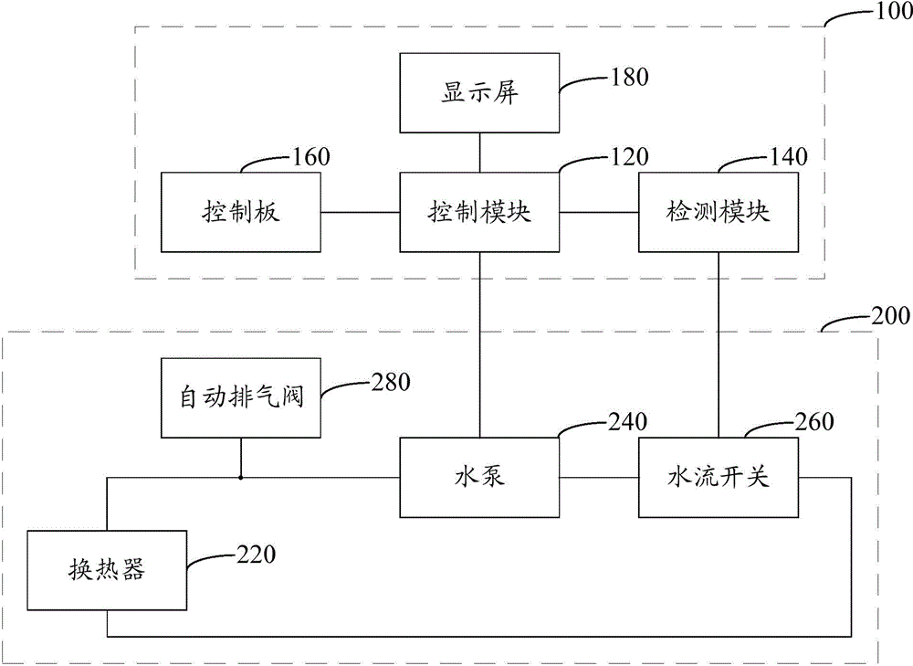 Exhaust control method and device of air conditioning water system and air conditioning system