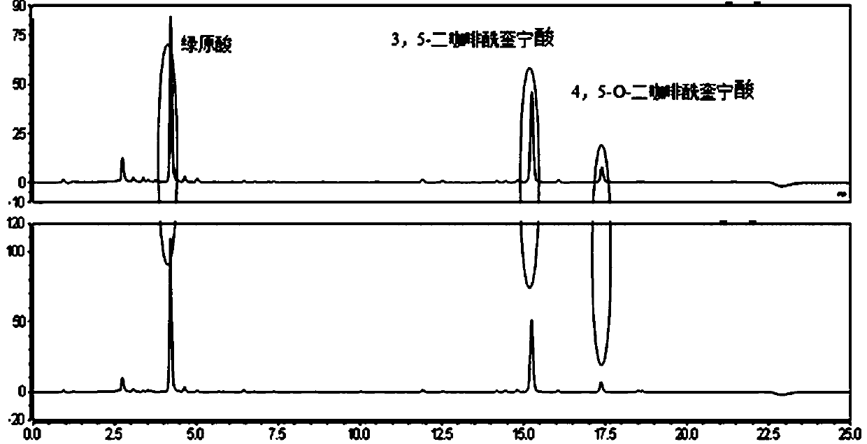 A method of uplc-ms-ms for rapid screening of the difference between different genetic sources of Artemisia caprinarius and Artemisia bismuth