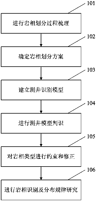 Mud shale pulveryte facies research method