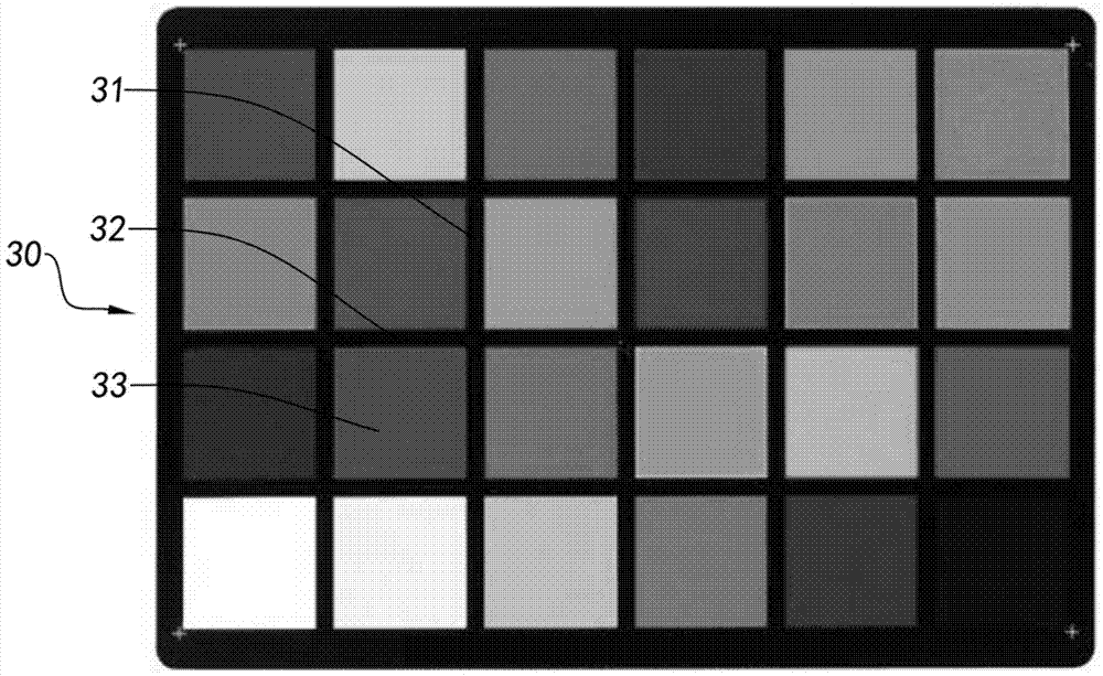 Camera module testing method based on lattice standard board