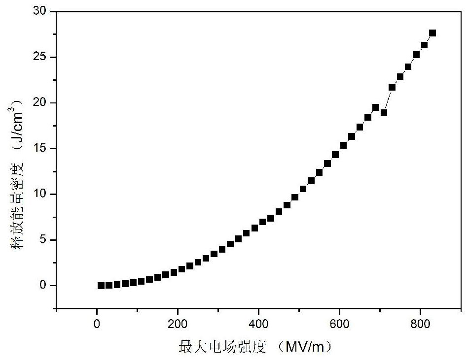 Polymethyl methacrylate/polyvinylidene fluoride composite material as well as preparation method and application thereof