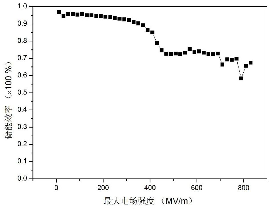 Polymethyl methacrylate/polyvinylidene fluoride composite material as well as preparation method and application thereof