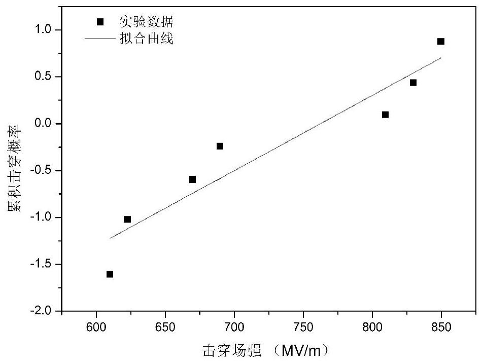 Polymethyl methacrylate/polyvinylidene fluoride composite material as well as preparation method and application thereof