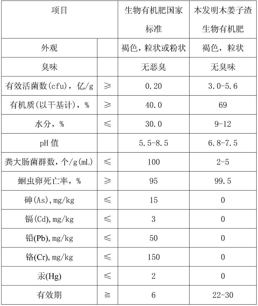 Pungent litse fruit residue bio-organic fertilizer as well as preparation method and application thereof