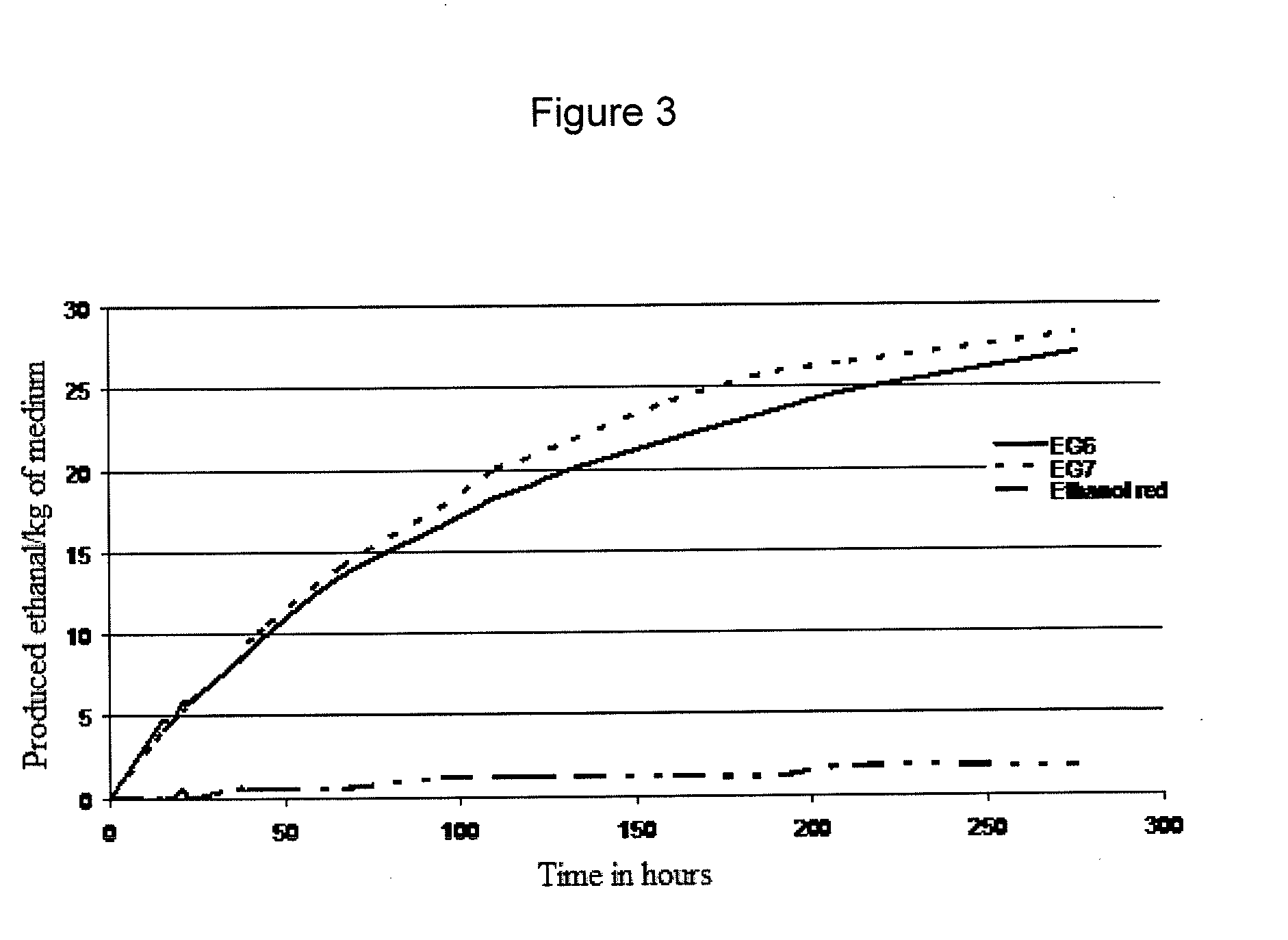 Method for preparing an industrial yeast, industrial yeast, and application to the production of ethanol from at least one pentose