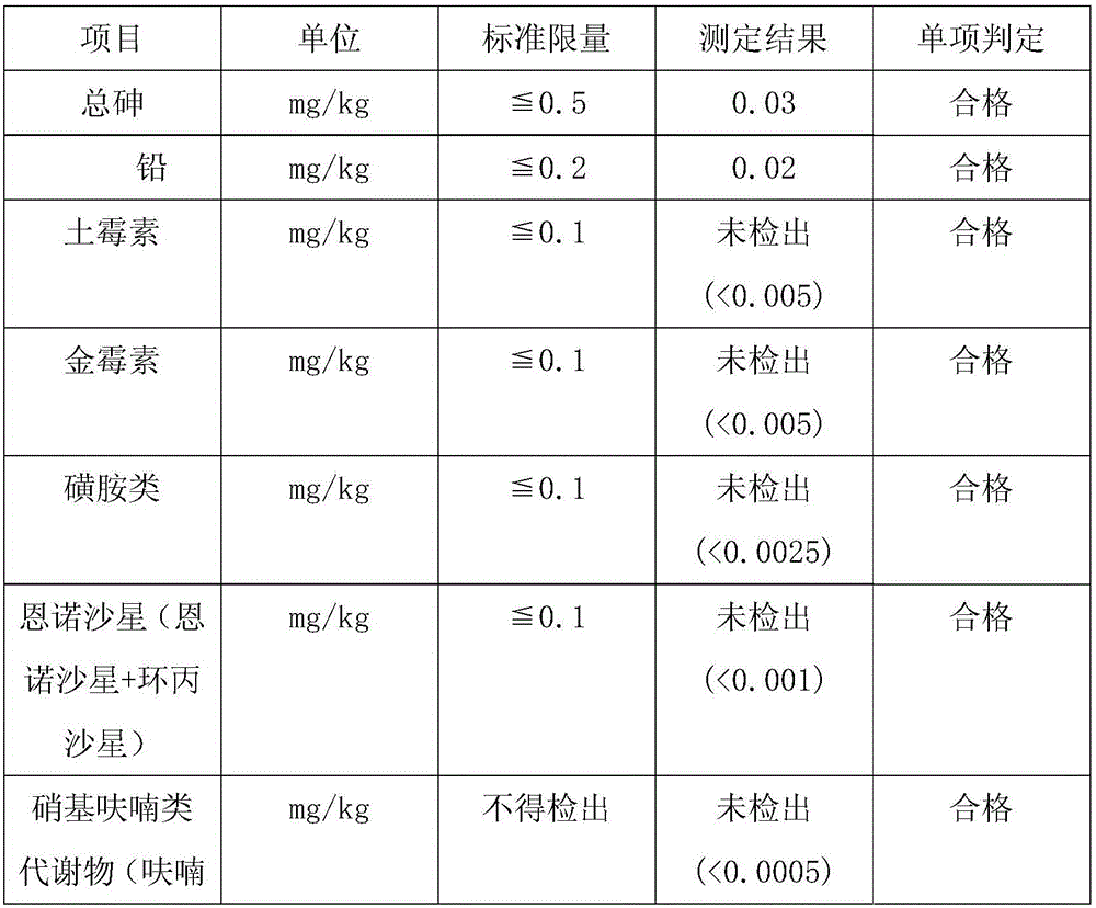 Fodder, preparation method and feeding method using same