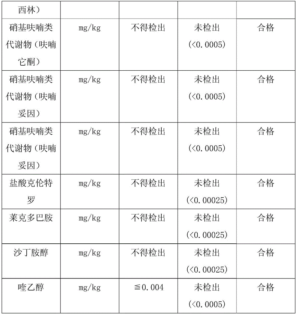 Fodder, preparation method and feeding method using same