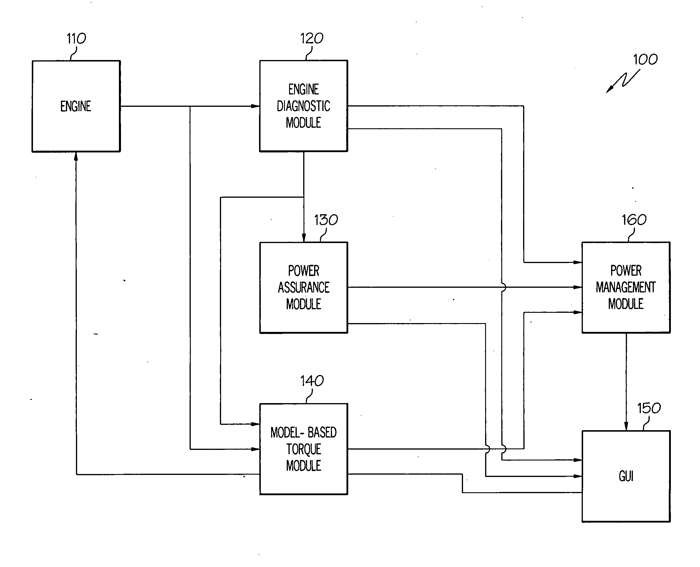 Operations support systems and methods with power management