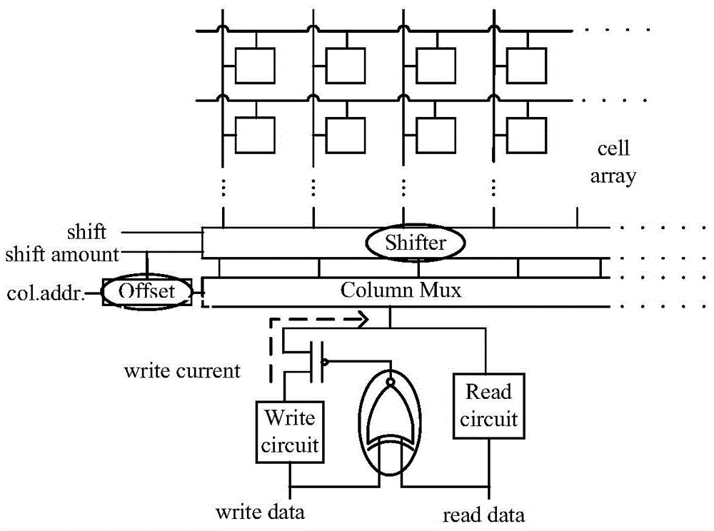 Wear-leveling method for phase change storage system