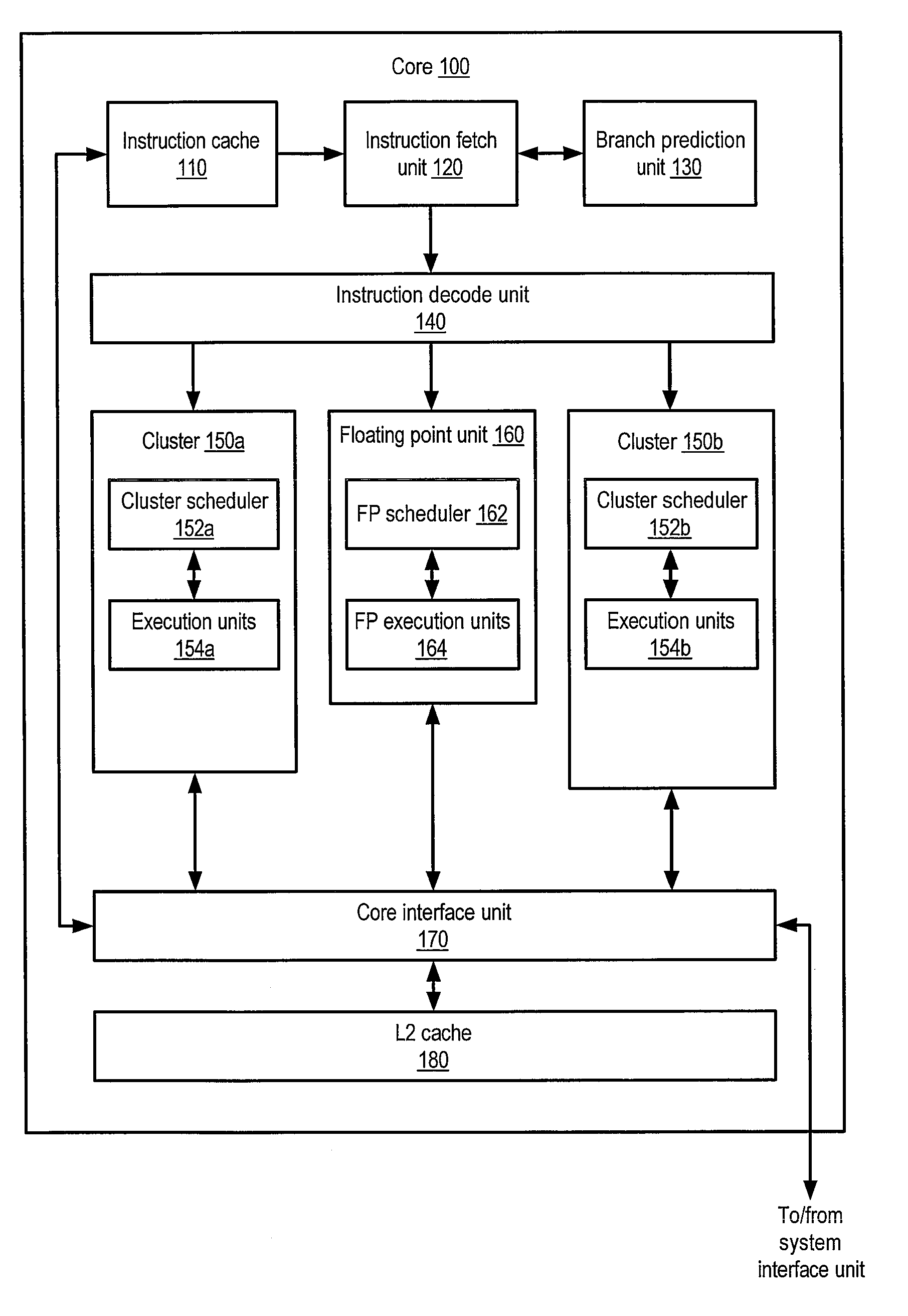 Multiple-core processor with hierarchical microcode store