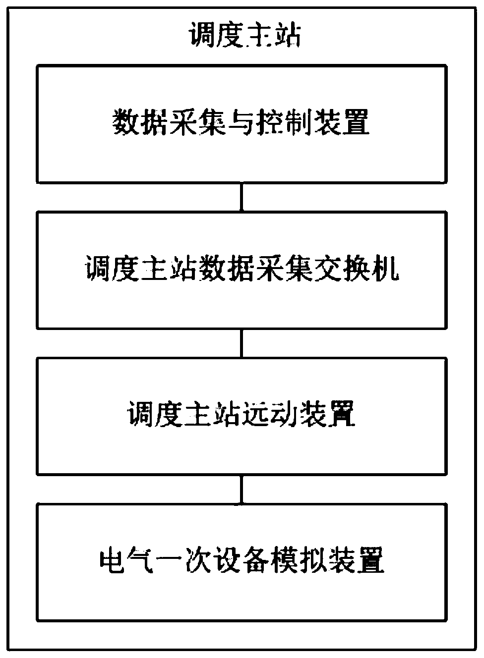 Automatic information joint debugging simulation test system of power distribution network