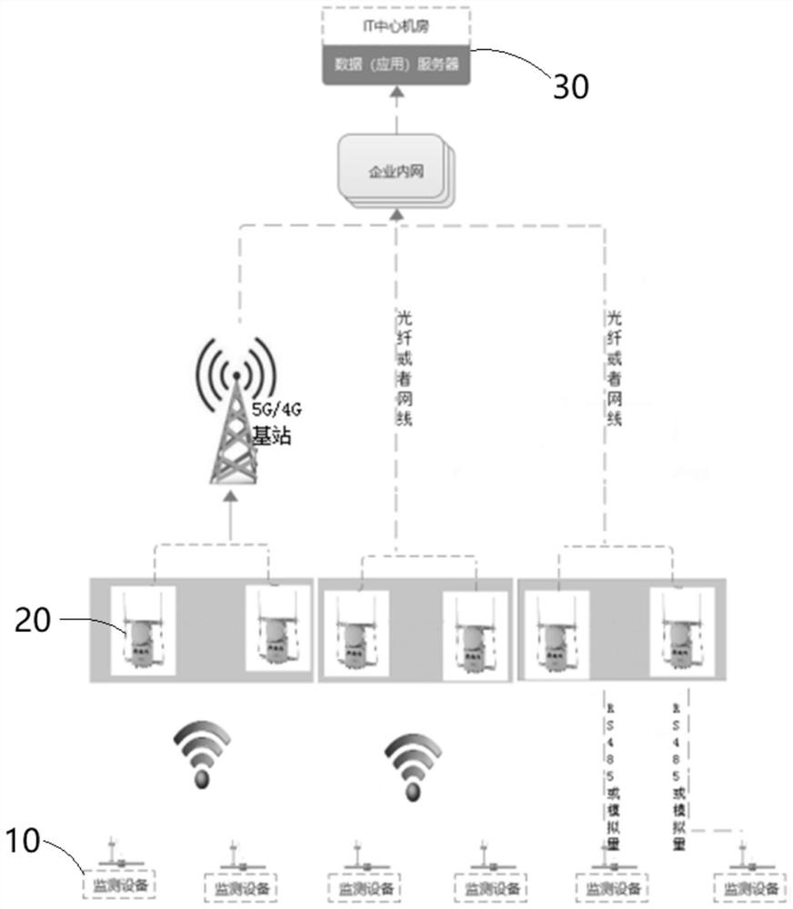 Explosion-proof industrial data transmission device based on multiple interfaces and data transmission method thereof