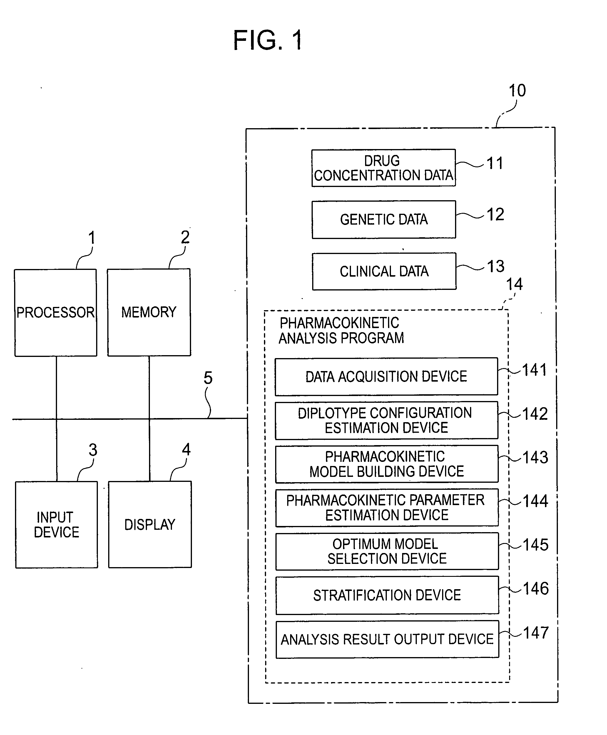 Pharmacokinetic analysis system and method thereof