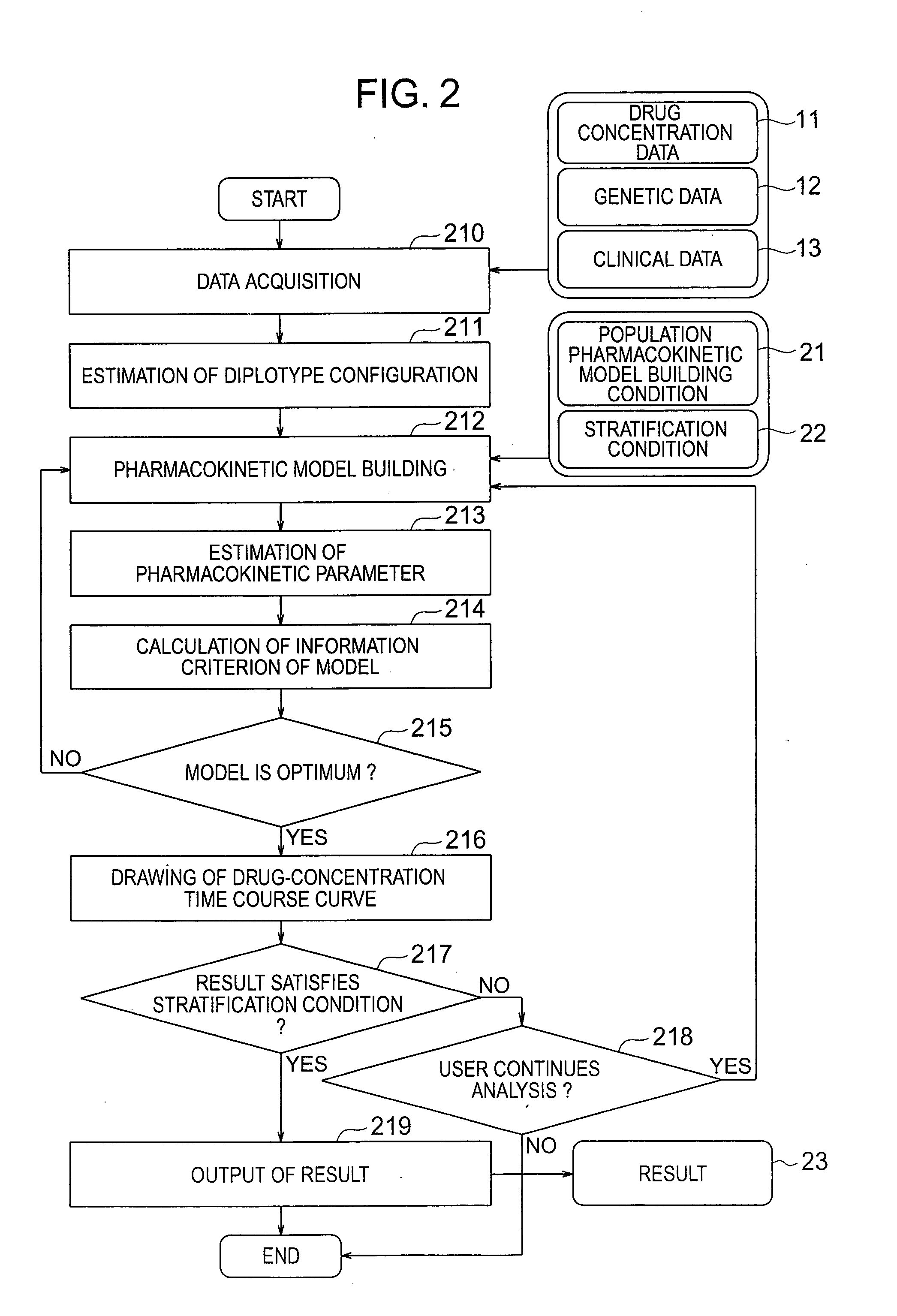 Pharmacokinetic analysis system and method thereof