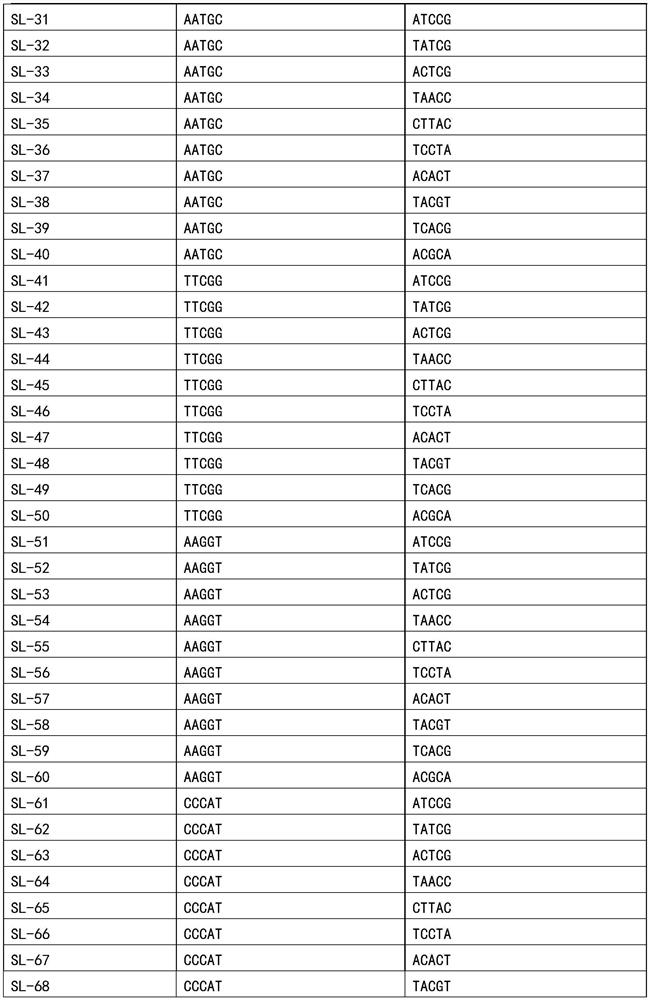 mSNP technology based mixed sample detection method for detecting purity of carrot seeds