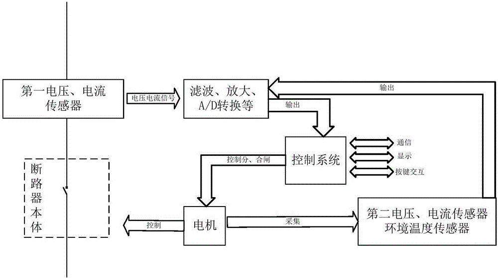 Self-oscillation type direct current breaker and control method thereof