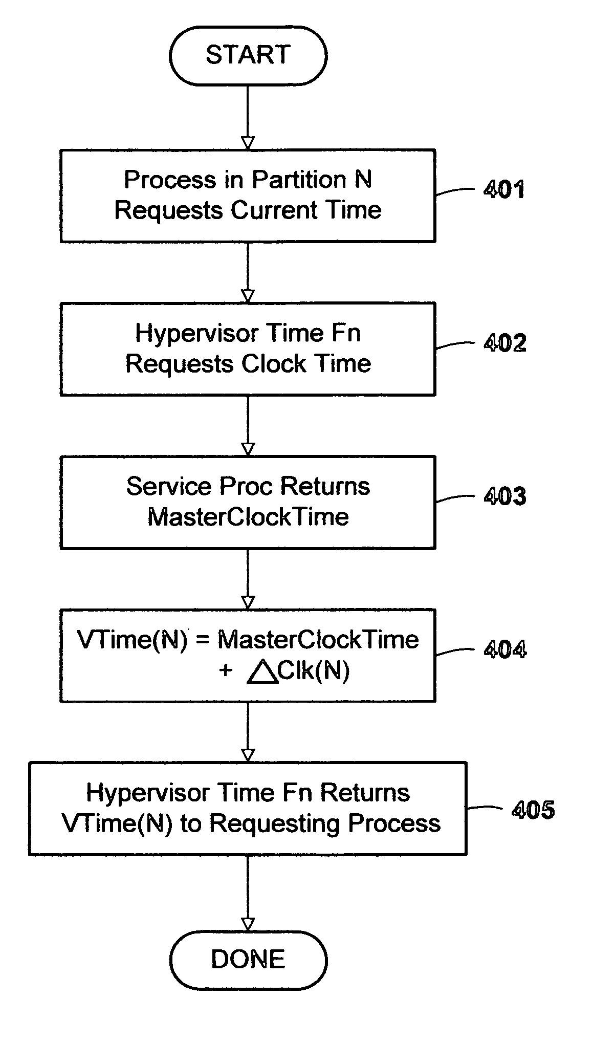 Method and apparatus for maintaining cached state data for one or more shared devices in a logically partitioned computer system