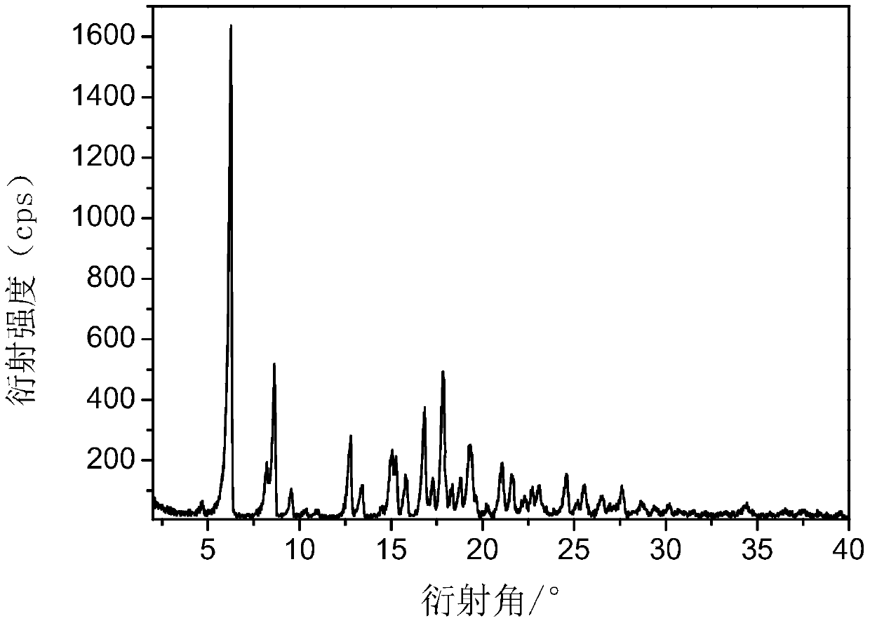 A kind of method for preparing new amorphous form of tedrol