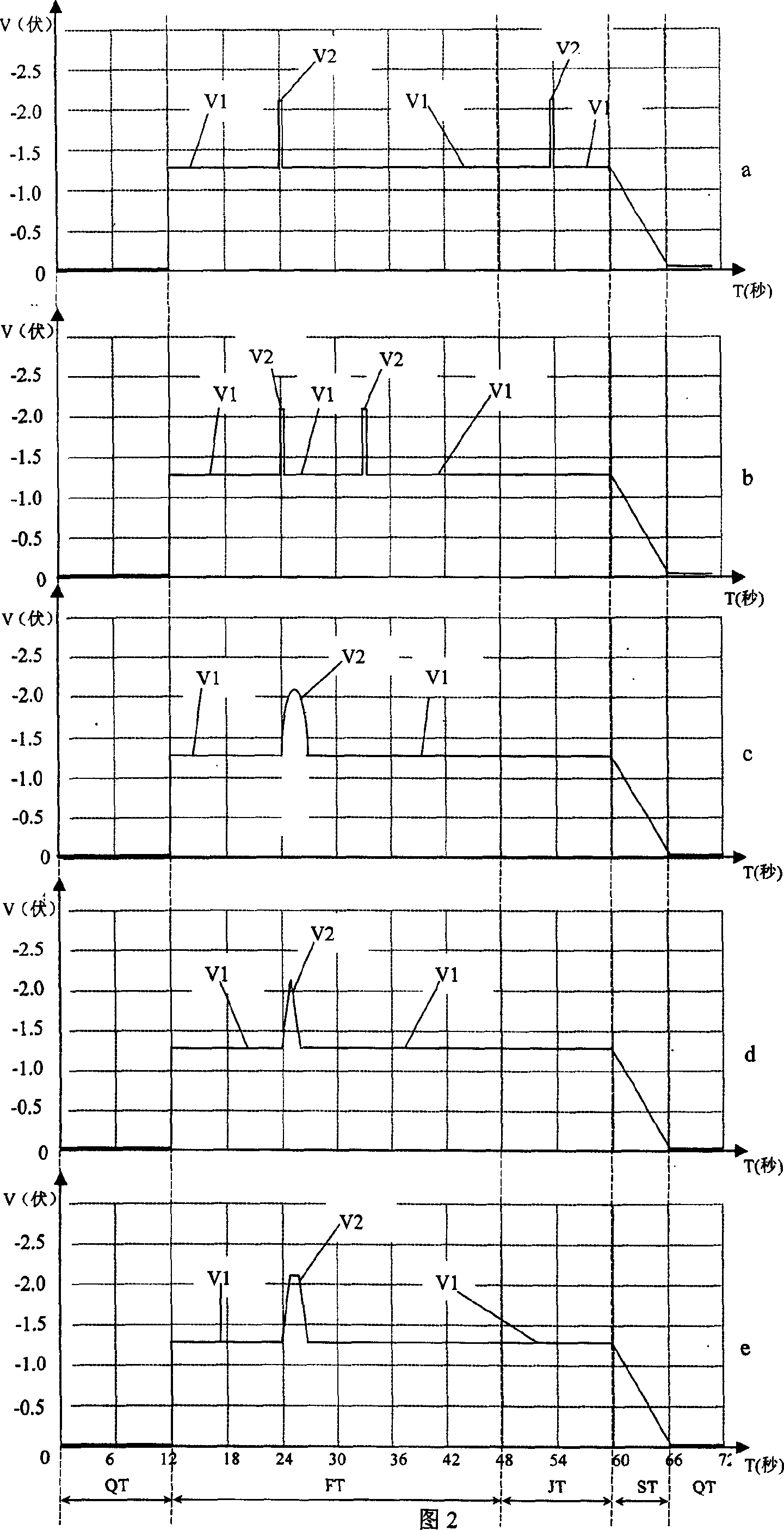 Anode digestion votammetry