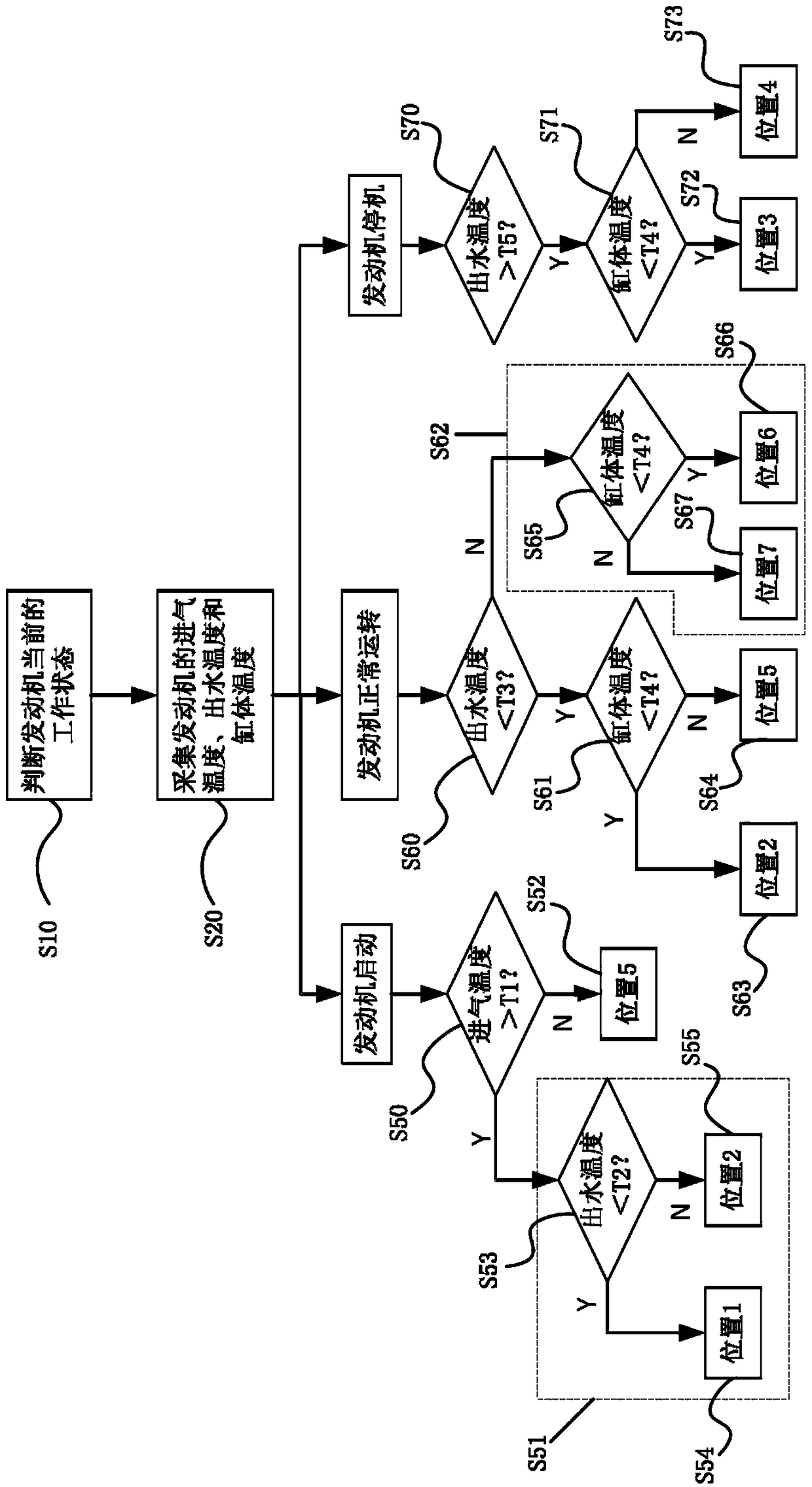 Heat management control method and system for engine