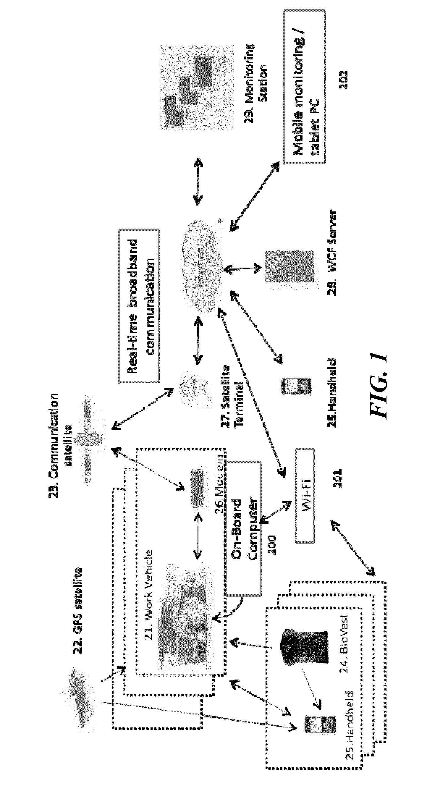 Apparatus, method, and platform for real-time mobile broadband communication data
