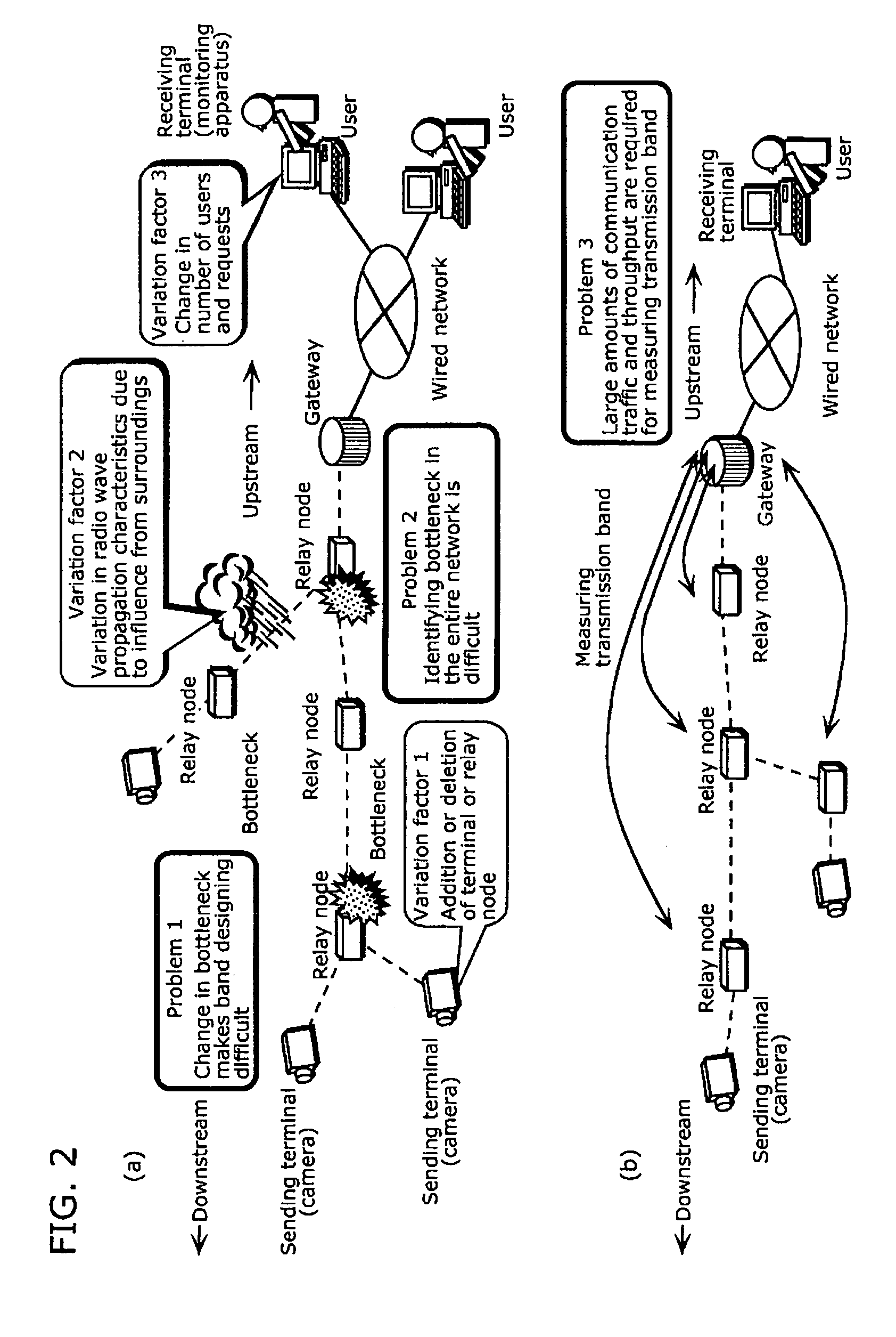 Network control apparatus, method, and program